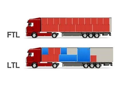 Что такое FTL / LTL грузоперевозки ftl и ltl перевозки