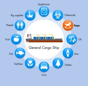 Генеральный груз (General Cargo) Генеральный груз (General Cargo)